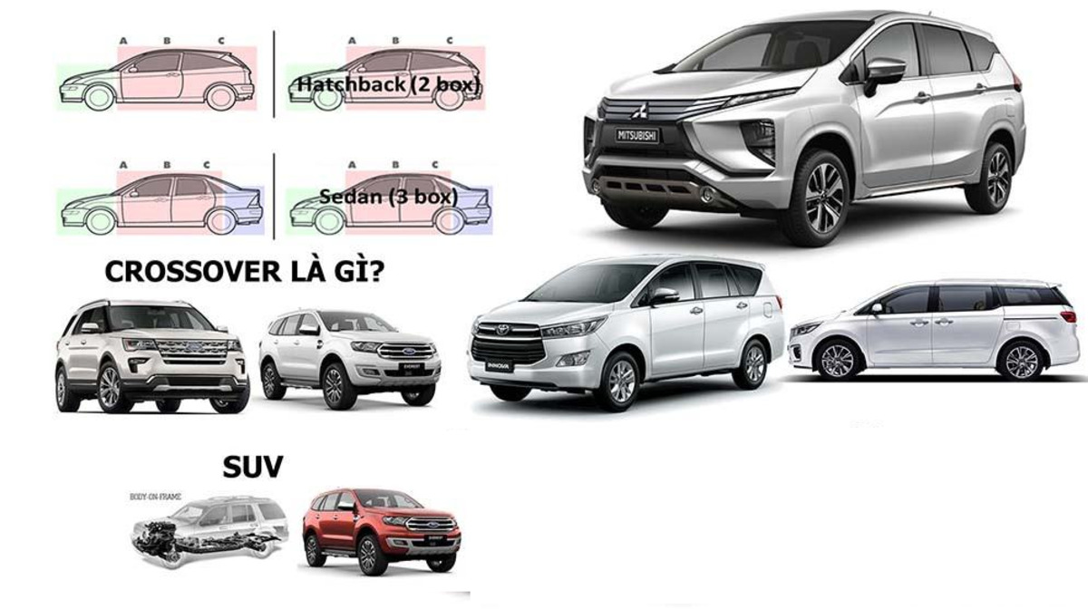 Bạn có thể dễ dàng phân biệt suv và cuv qua sự khác biệt khung xe liền hay rời