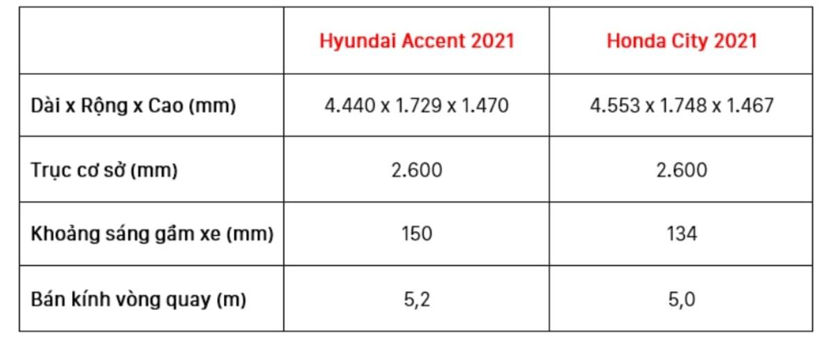 Bảng kích thước tổng thể của 2 dòng xe