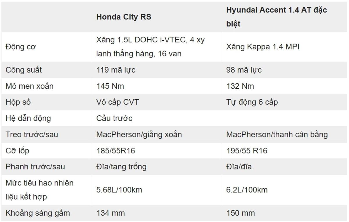 Bảng thông số động cơ của 2 mẫu xe