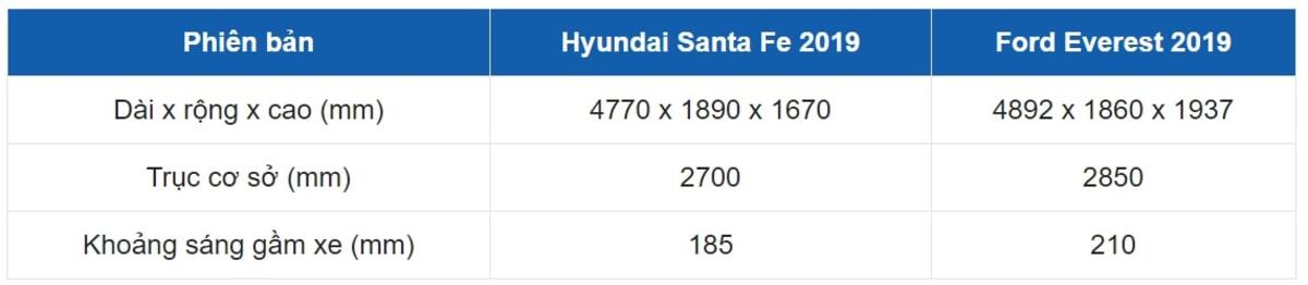 Bảng thông số kích thước chi tiết của 2 mẫu xe