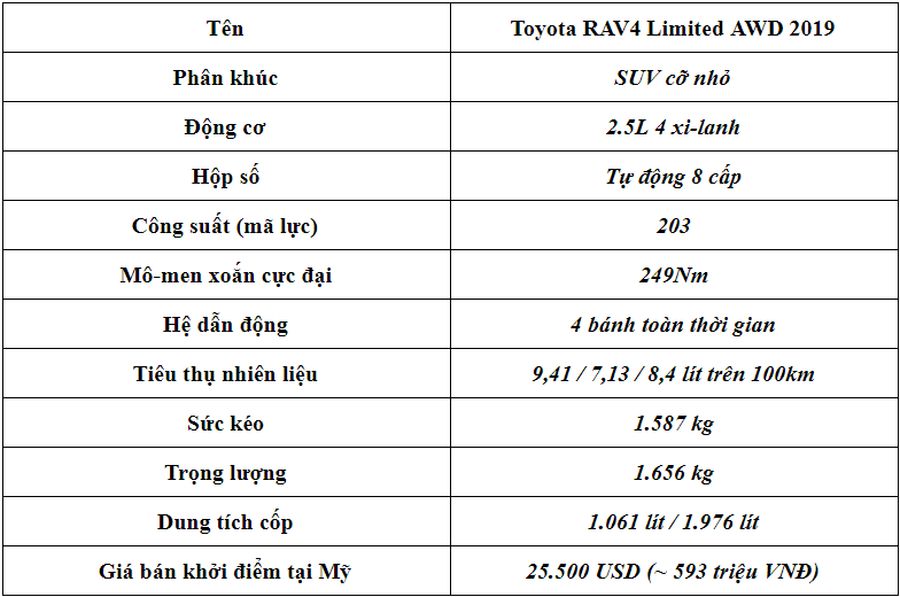 Bảng thông số kỹ thuật rav4