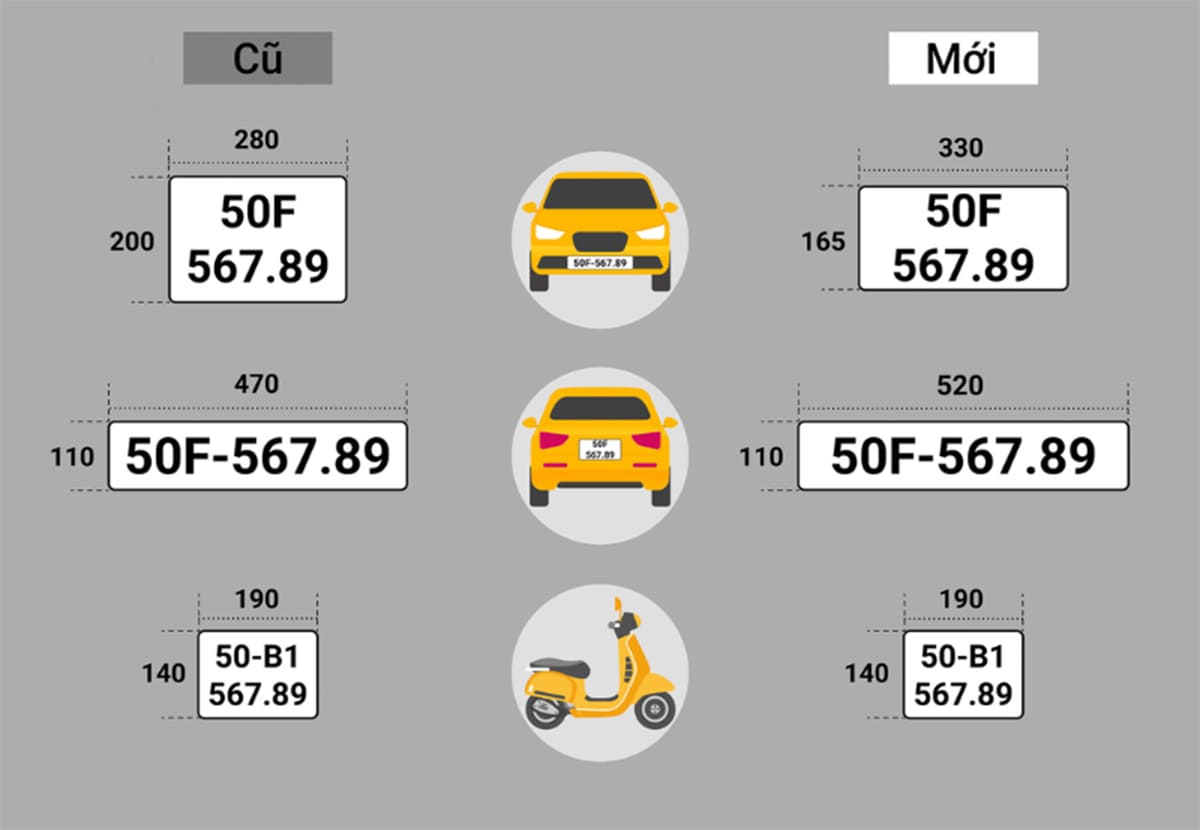 Biển số xe 50 là của Tp. Hồ Chí Minh