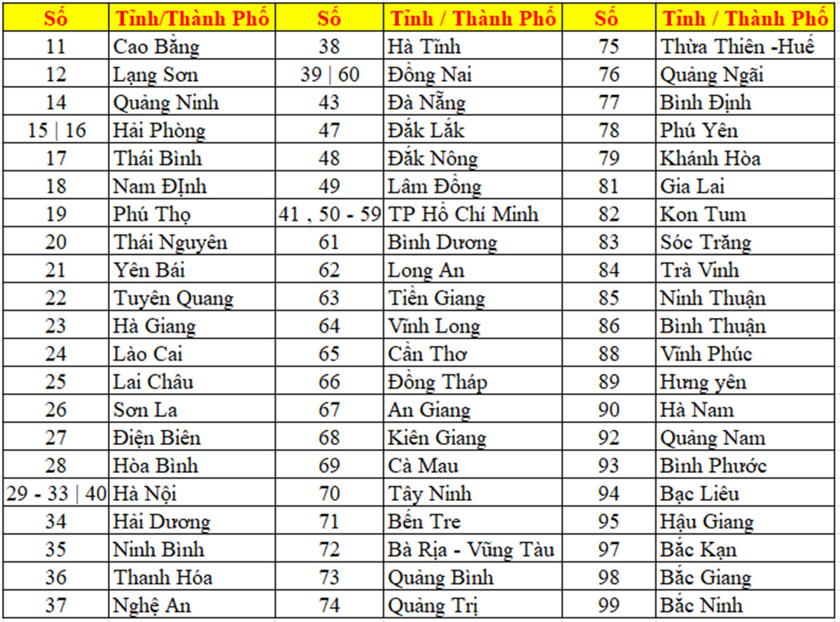 Biển số xe tại Việt Nam