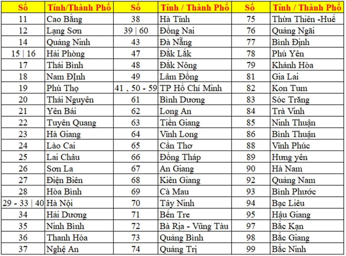 Biển số xe tại Việt Nam
