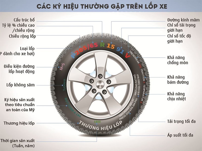 thông số trên lốp xe ô tô khi chọn lựa