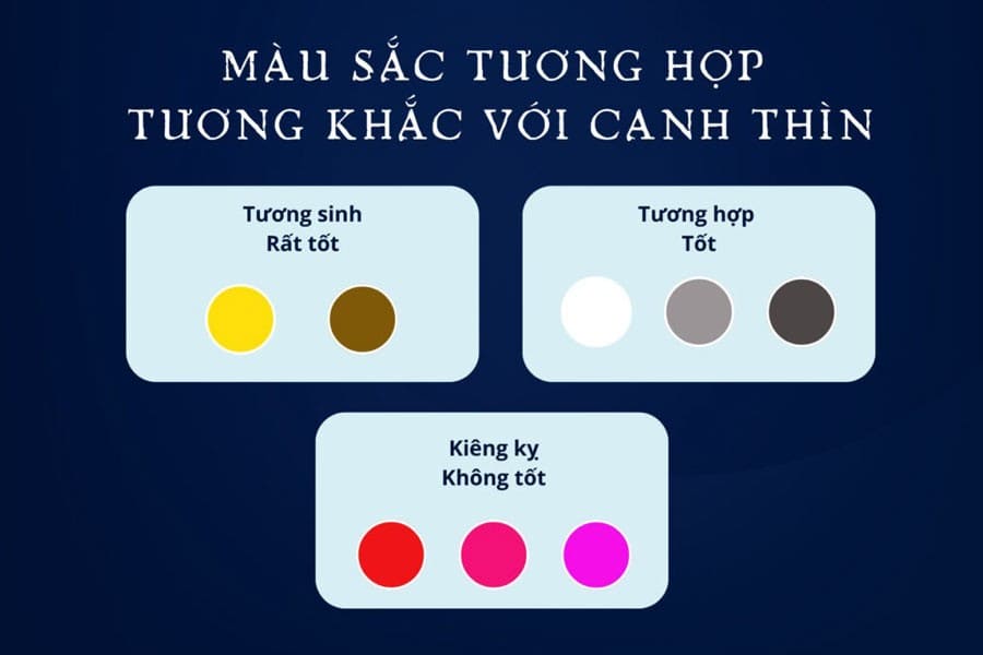 Canh Thìn 2000 hợp màu gì?