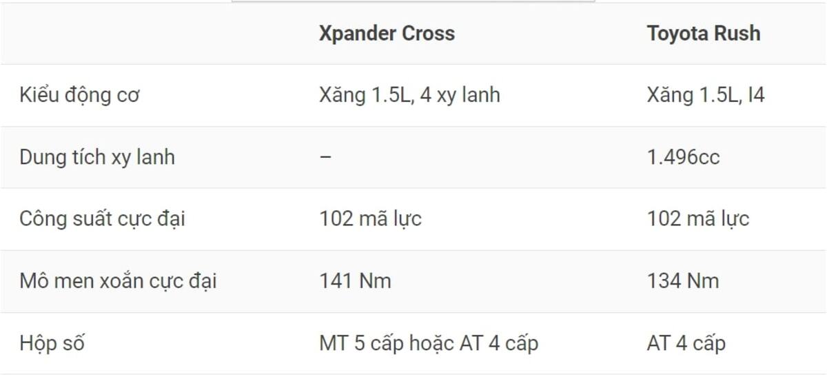 Chế độ an toàn trang bị cho Mitsubishi Xpander Cross và Toyota Rush