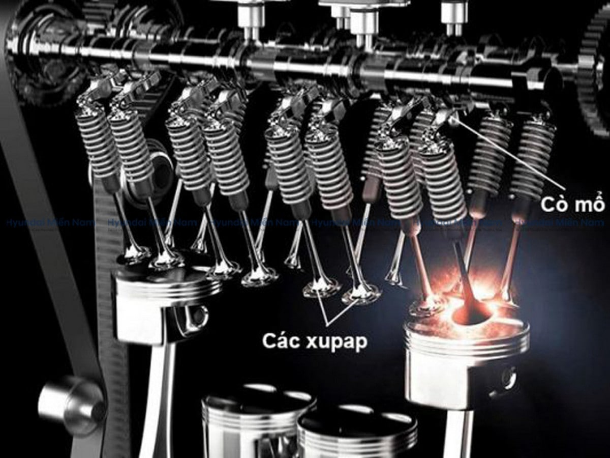 Chức năng của hệ thống phân phối khi