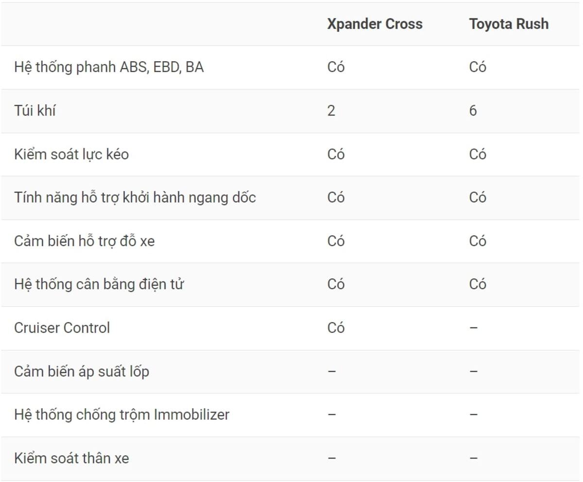 Động cơ cho Mitsubishi Xpander Cross và Toyota Rush