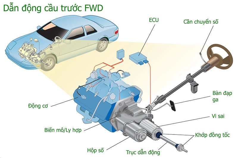 hệ thống dẫn động cầu trước FWD