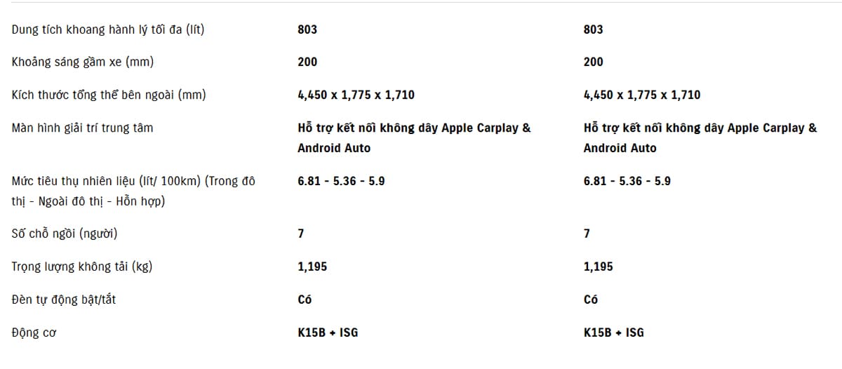Hiệu suất xe XL7