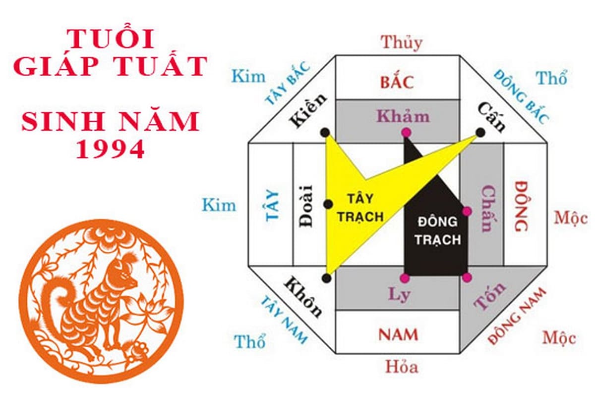 Hướng hợp phong thủy cho tuổi Giáp Tuất 1994  