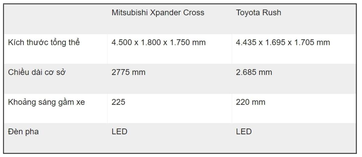 Kích thước Mitsubishi Xpander Cross và Toyota Rush