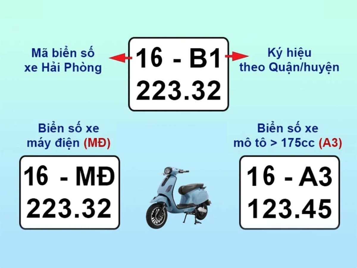 Ký hiệu phân biệt biển số xe 16