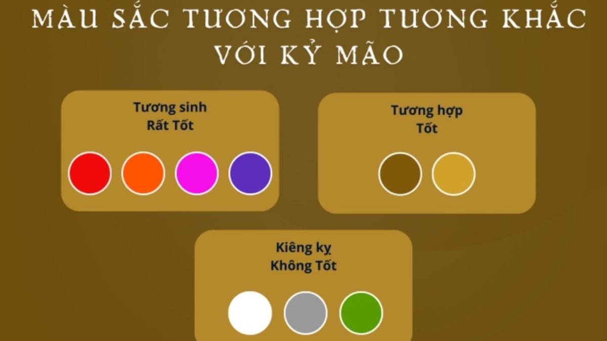 Kỷ Mão 1999 hợp màu gì?