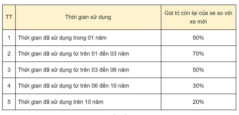 Lệ phí sang tên đổi chủ ô tô hết bao nhiêu tiền?