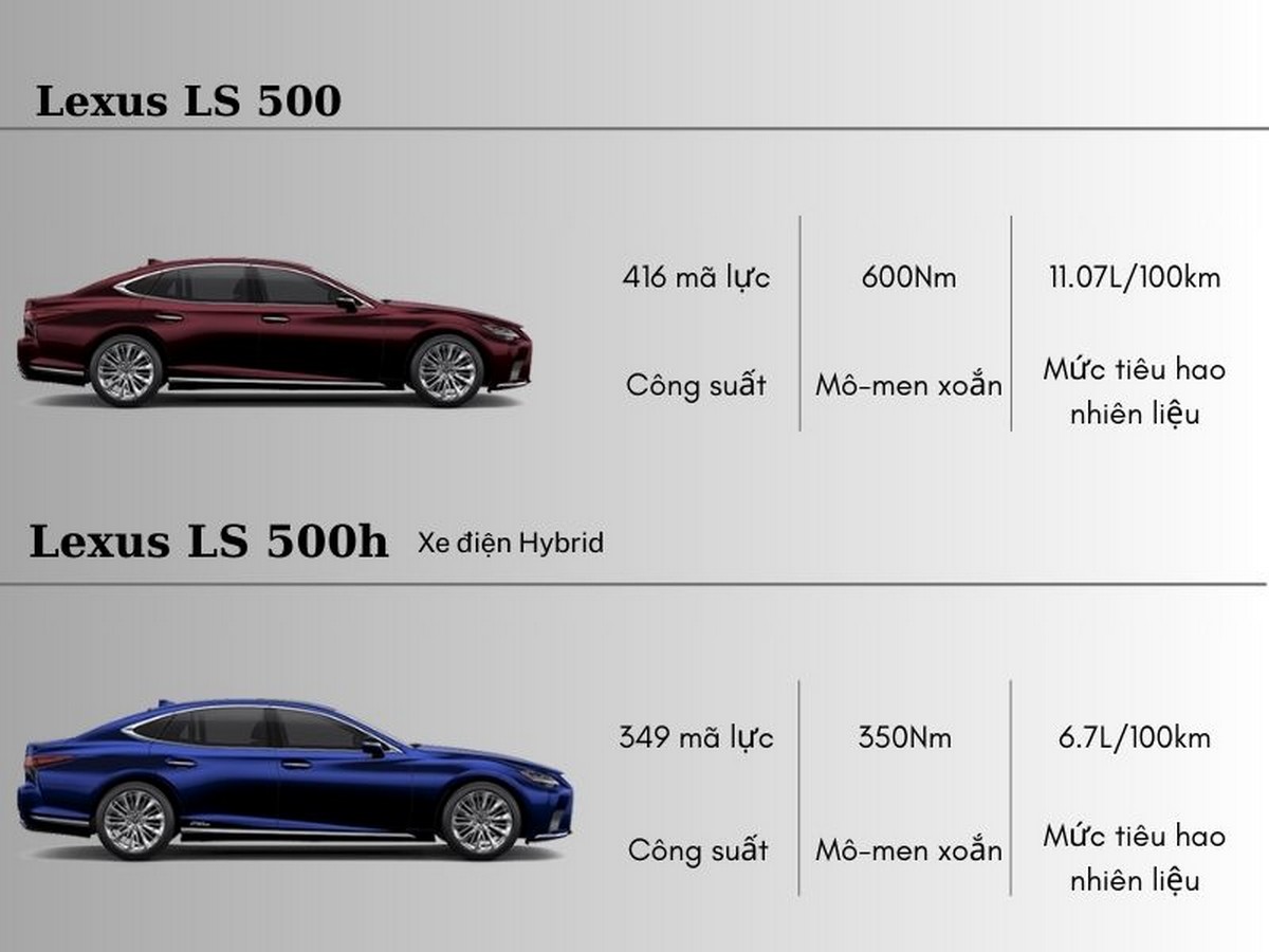 Lexus LS đảm bảo hiệu suất mạnh mẽ, vận hành êm ái