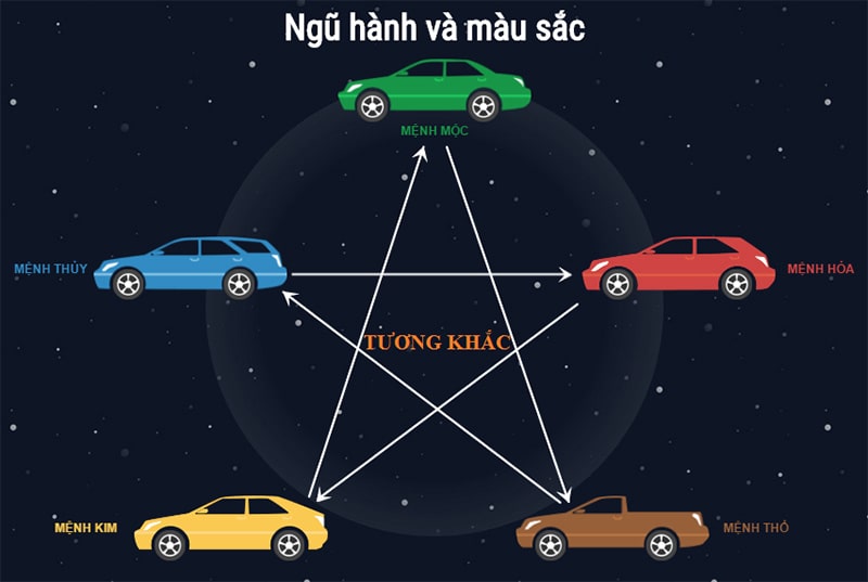 Màu sắc của xe ảnh hưởng như thế nào với tuổi 1985?