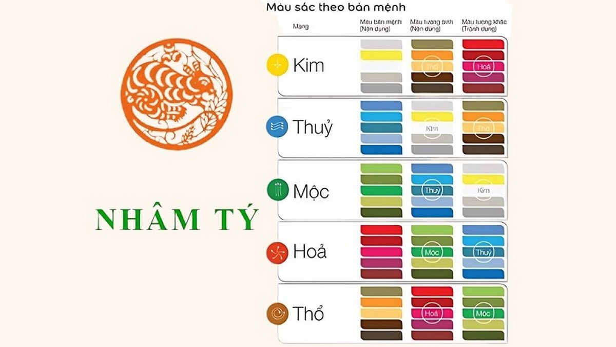Màu sắc phù hợp với Nhâm Tý