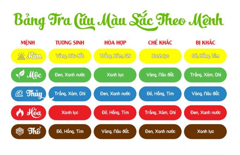Màu xe hợp mệnh phong thủy