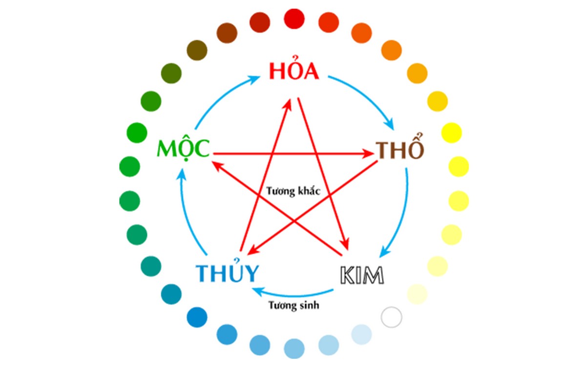 Ngũ Hành 