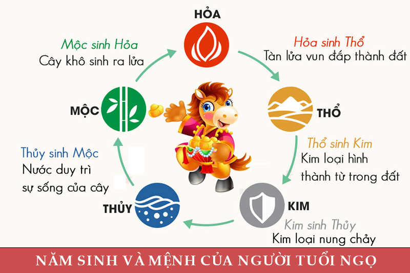 Năm sinh, mệnh của người tuổi Ngọ