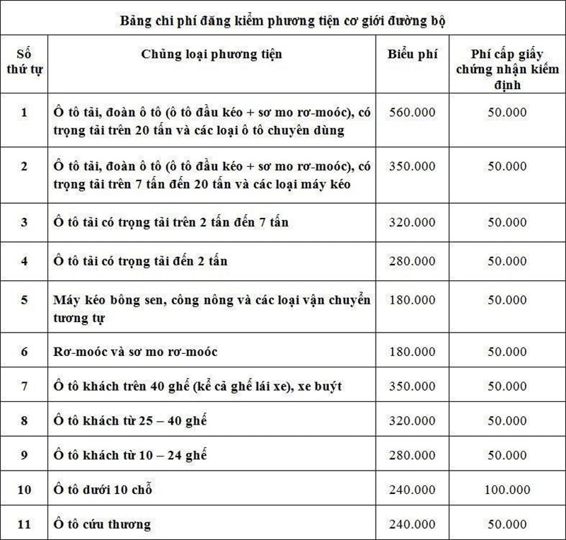 Nộp lệ phí đăng ký