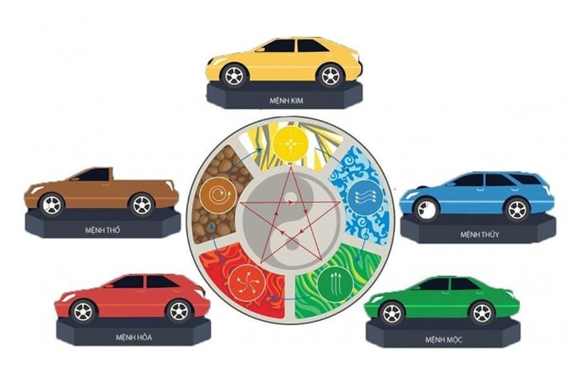 Quy luật ngũ hành khi chọn màu xe cho tuổi 1977