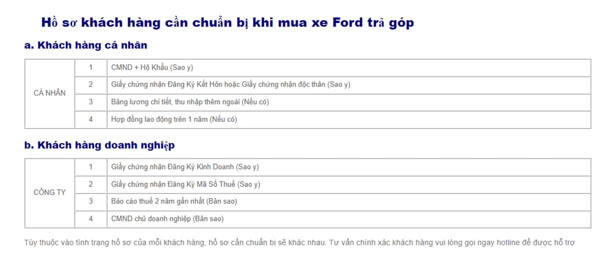 Thủ tục mua xe trả góp tại Ford đơn giản, nhanh chóng