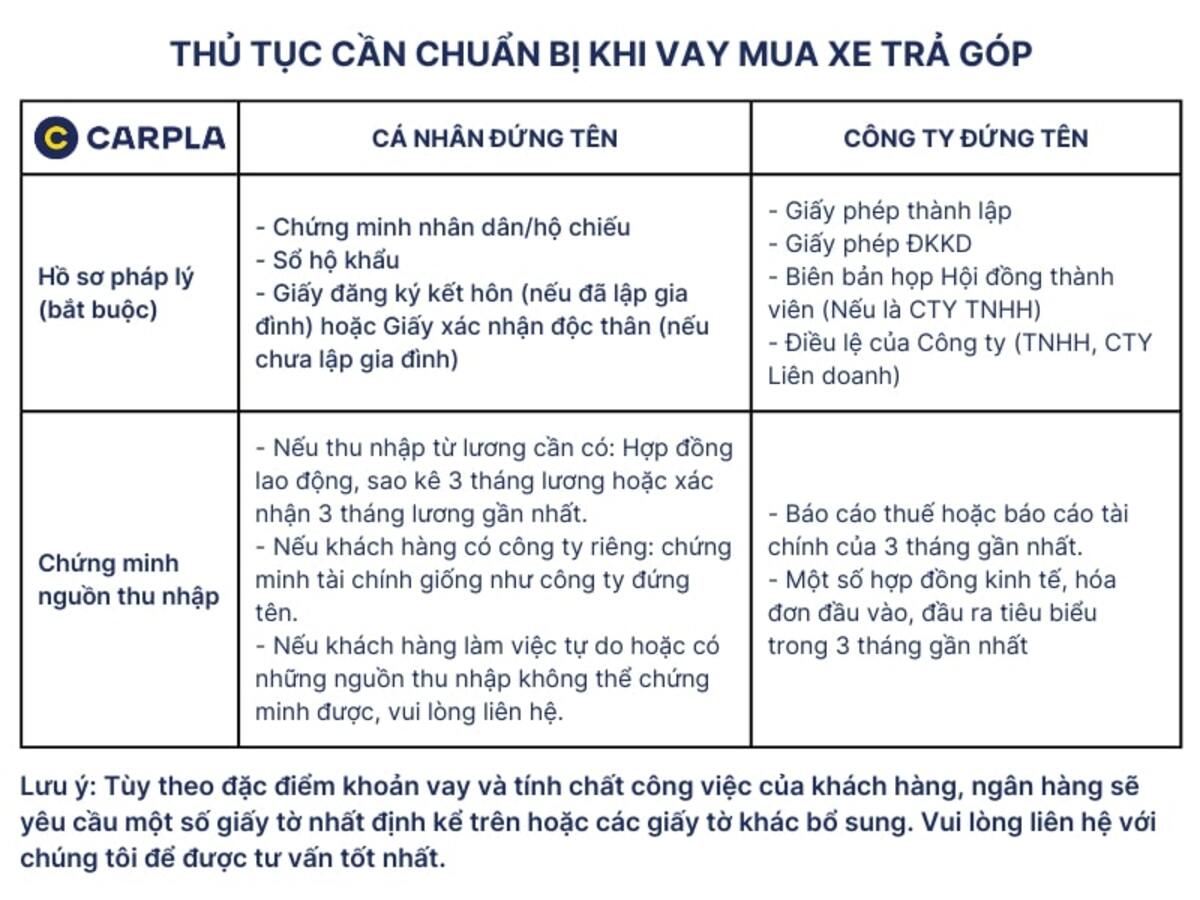 Quy trình mua xe Mustang trả góp