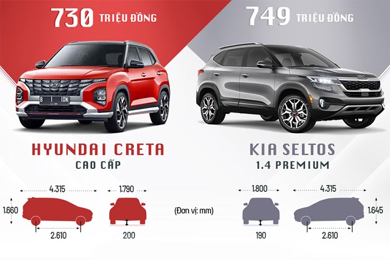 So sánh Hyundai Creta và KIA Seltos