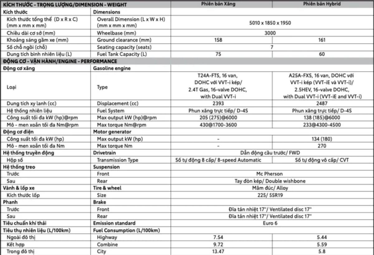 Thông số kỹ thuật của xe MPV 7 chỗ