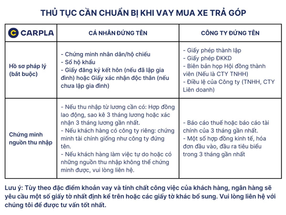 Thủ tục mua xe trả góp