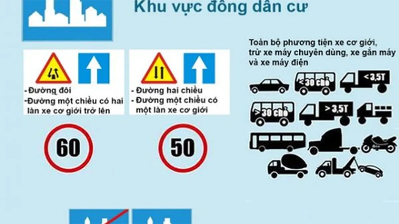 Tốc độ tối đa của xe ô tô trong khu vực có đông dân cư