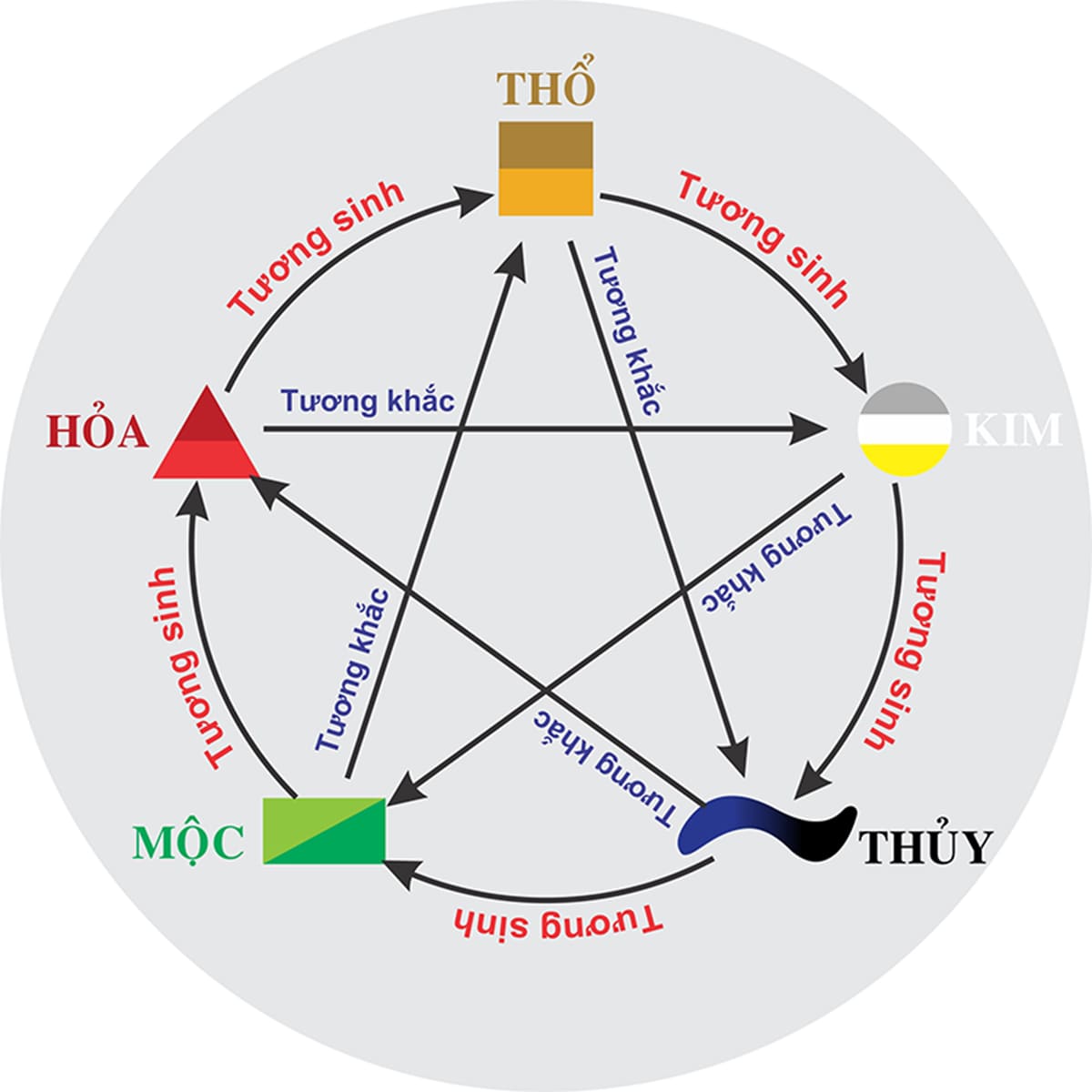 Hướng hợp phong thủy với tuổi Bính Tý