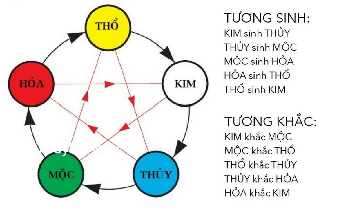 Tuổi Canh Ngọ 1990 hợp với màu gì?