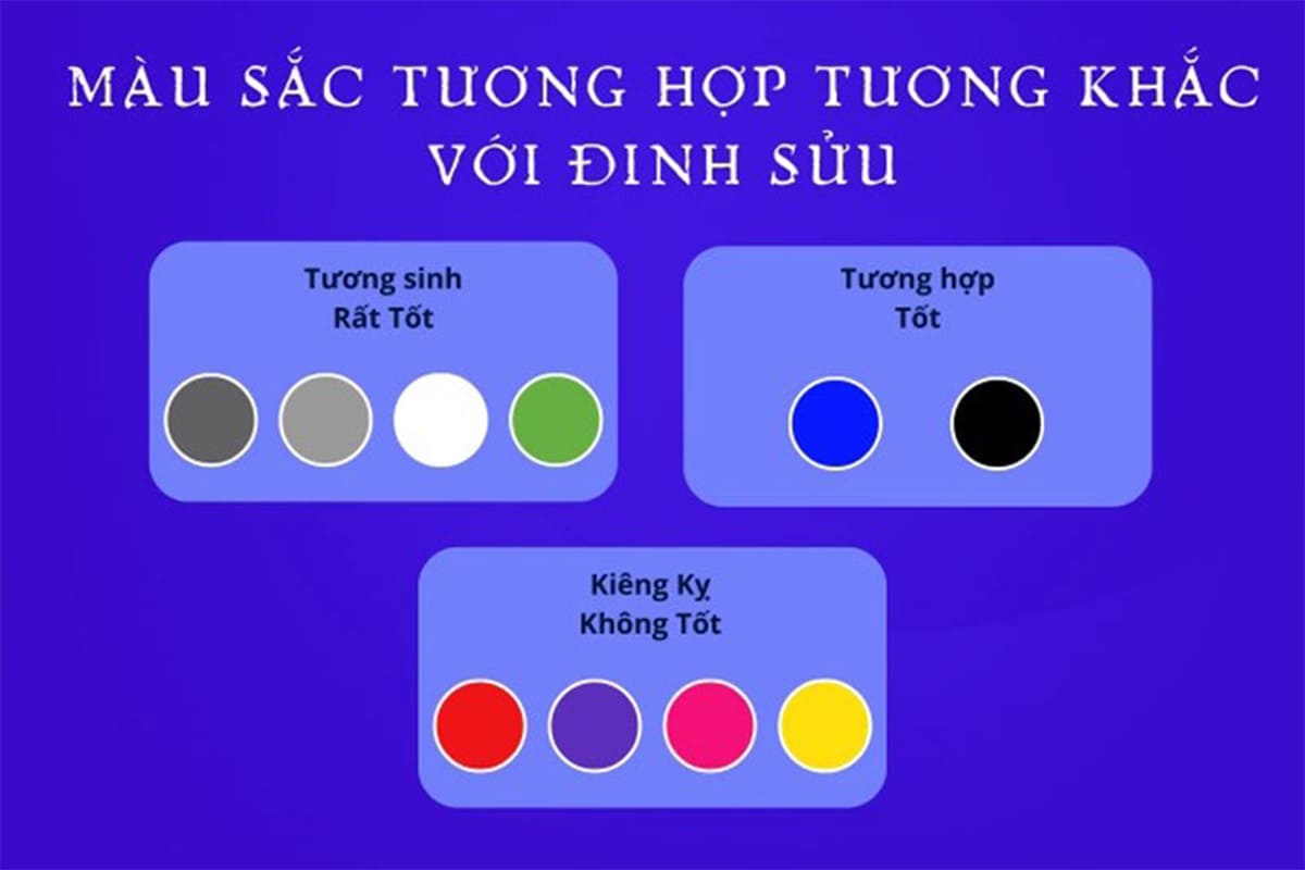 Tuổi Đinh Sửu 1997 hợp màu gì?