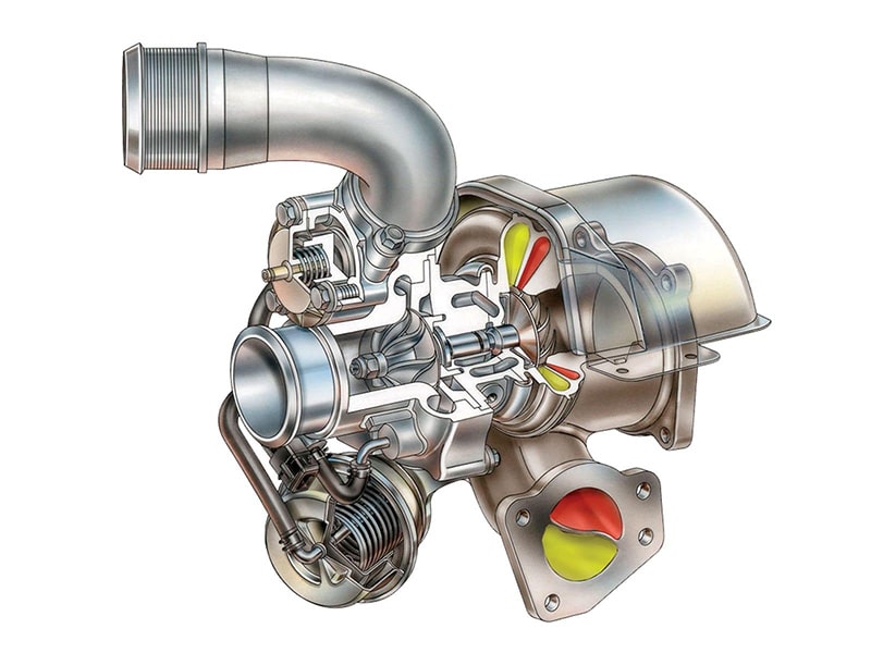 Twin-scroll Turbo