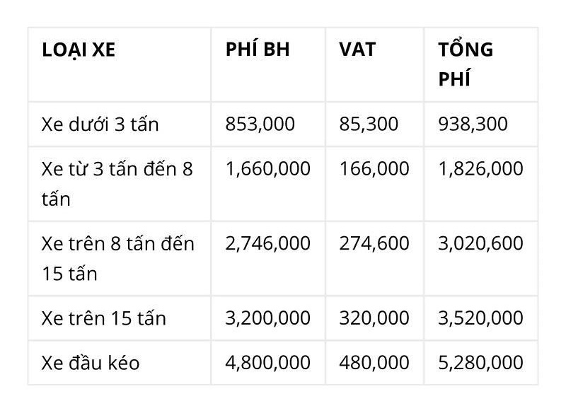 Xe ô tô cho hãng xe tải