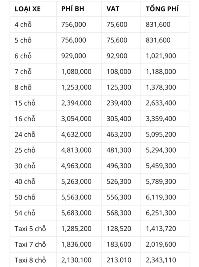 Xe ô tô kinh doanh vận tải