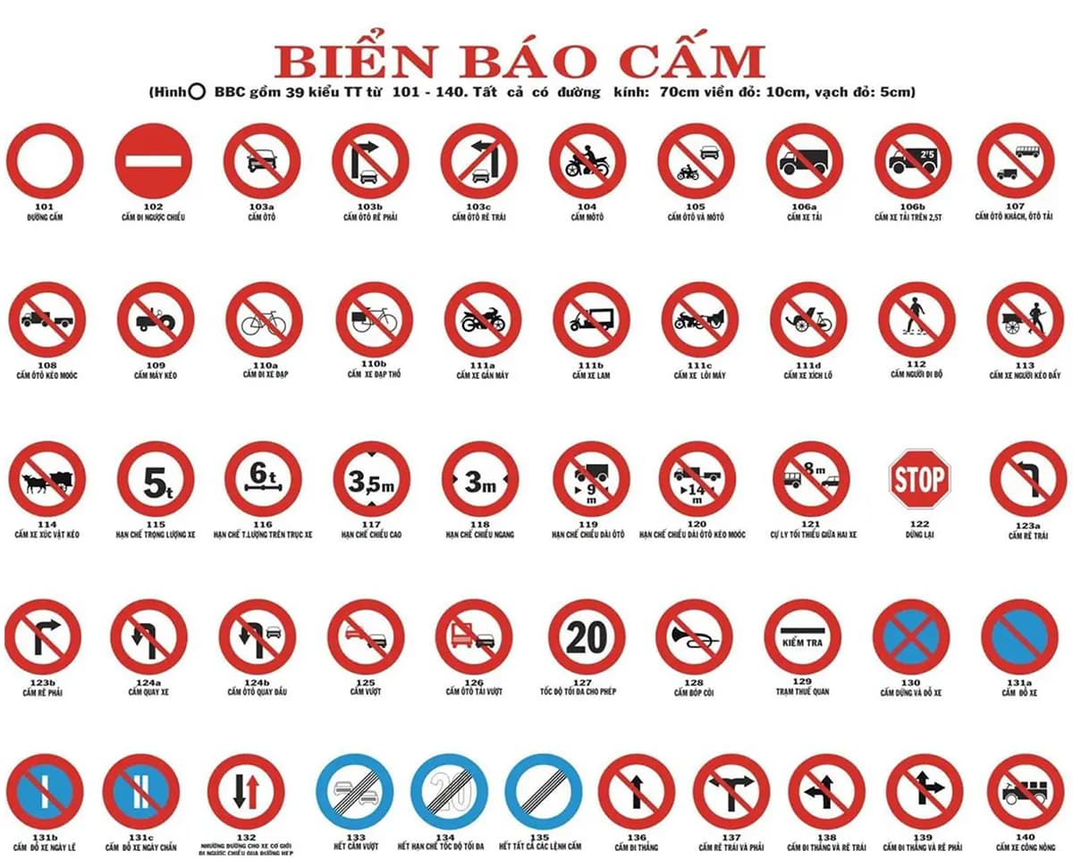 Biển báo cấm