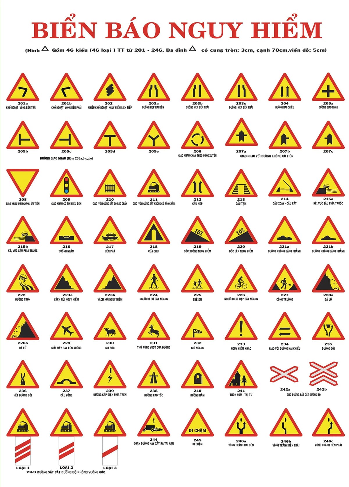 Biển báo nguy hiểm