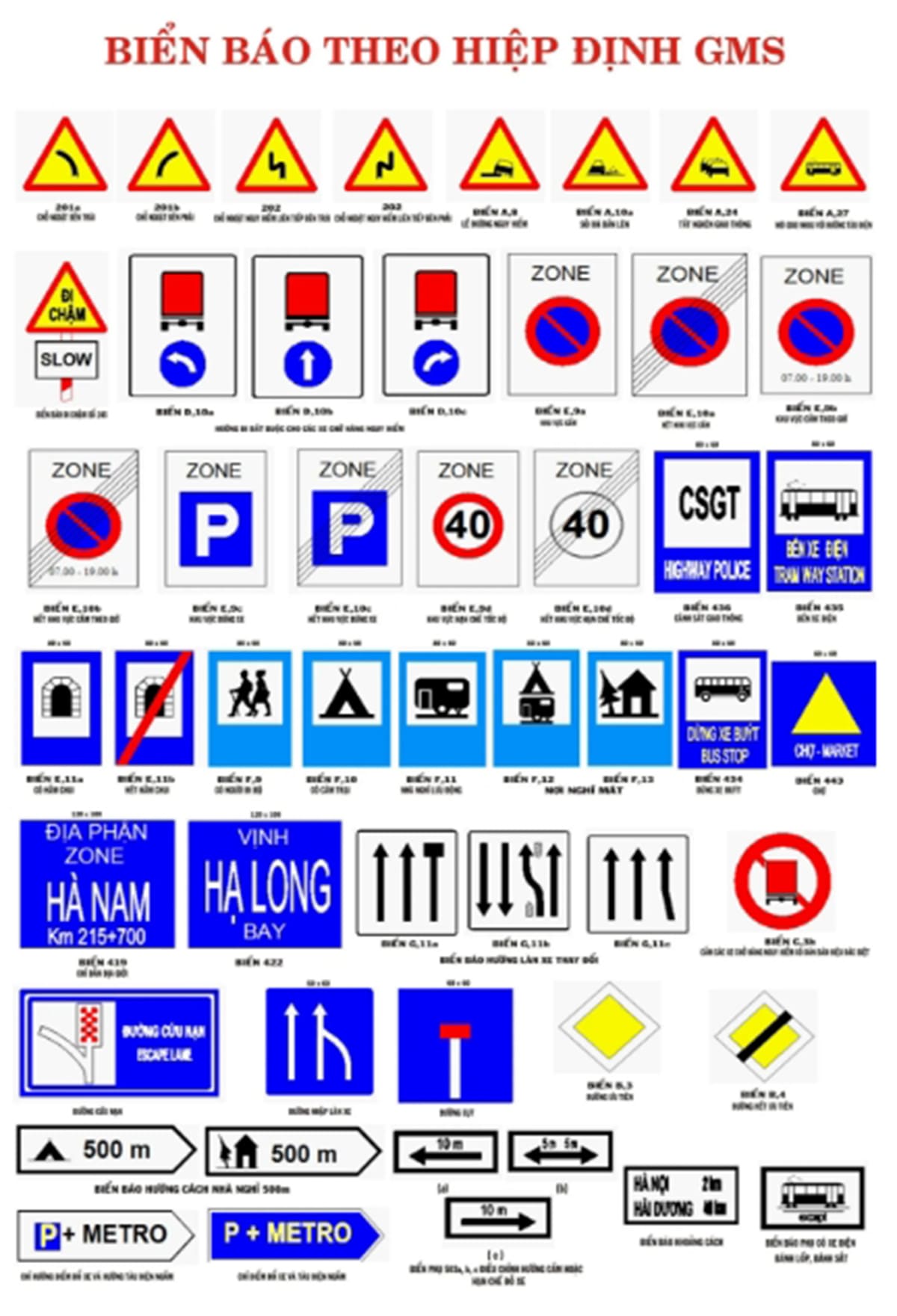 Biển báo theo hiệp định GMS