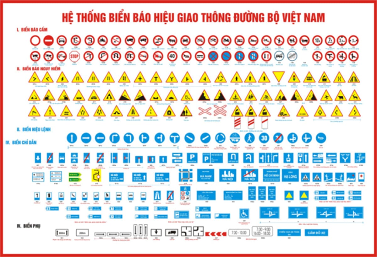 Các loại biển báo giao thông Việt Nam