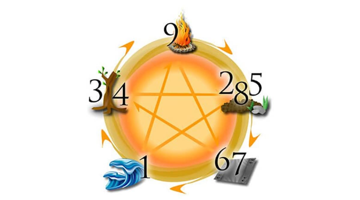 Cách dịch biển số xe theo ngũ hành