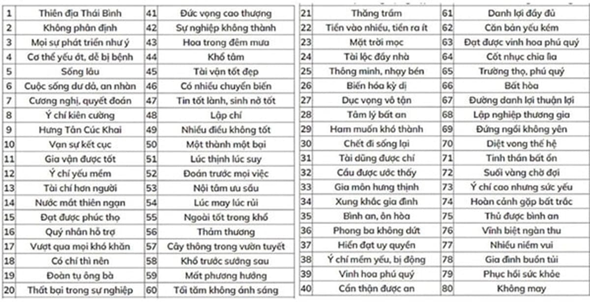 Cách dịch biển số xe theo phong thuỷ