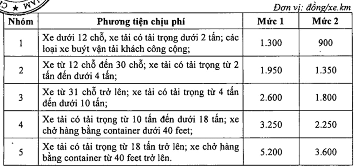 Chậm nộp phí đường bộ có bị phạt không