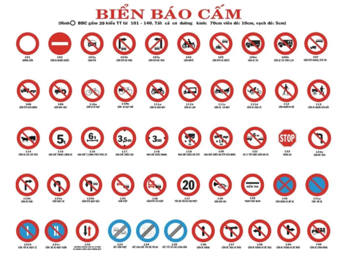 Biển báo cấm